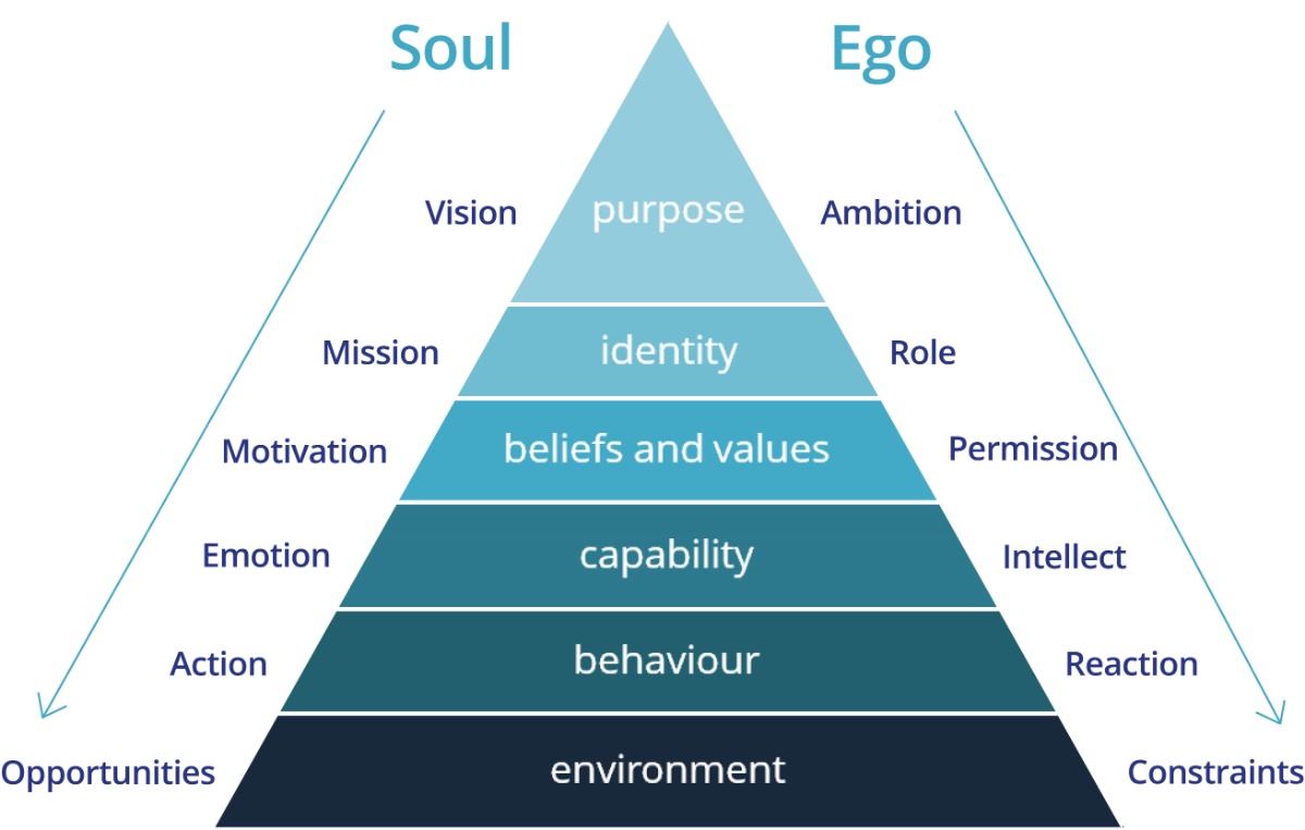 Ego vs Soul