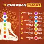 Chakras