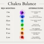 chakras